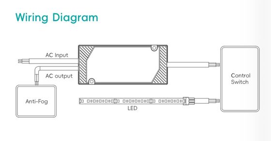 التحكم في مكافحة الضغط المستمر إمدادات الطاقة السوبر رفيعة LED سائق لمرايا الحمام IP44 تقييم 125x55x16.5mm