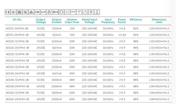 15W-60W الحمام LED سائق IP44 الجهد الثابت 12V 24V مصدر الطاقة للحمام