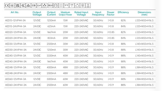 التحكم في مكافحة الضغط المستمر إمدادات الطاقة السوبر رفيعة LED سائق لمرايا الحمام IP44 تقييم 125x55x16.5mm