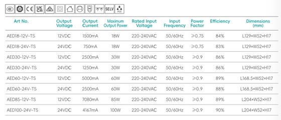 Flicker free led driver, constant voltage, 220-240V, power supply, mirror, cabinet, furniture