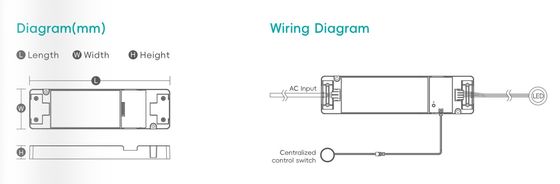 Smart led driver, constant voltage, 100-277V, power supply, cabinet, furniture, global led driver, Optional lOT control box can be dimmed and color change